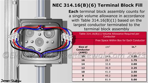 electrical box capacity calculator|table 314.16 a metal boxes.